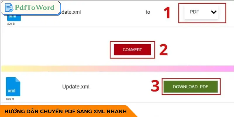 chuyen-pdf-sang-xml-huong-dan